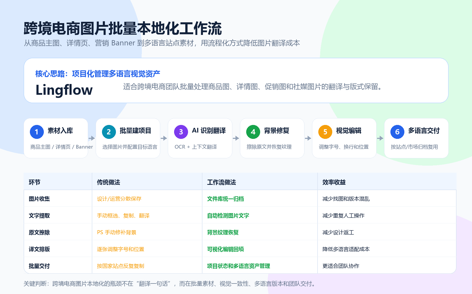 跨境电商图片批量处理工作流