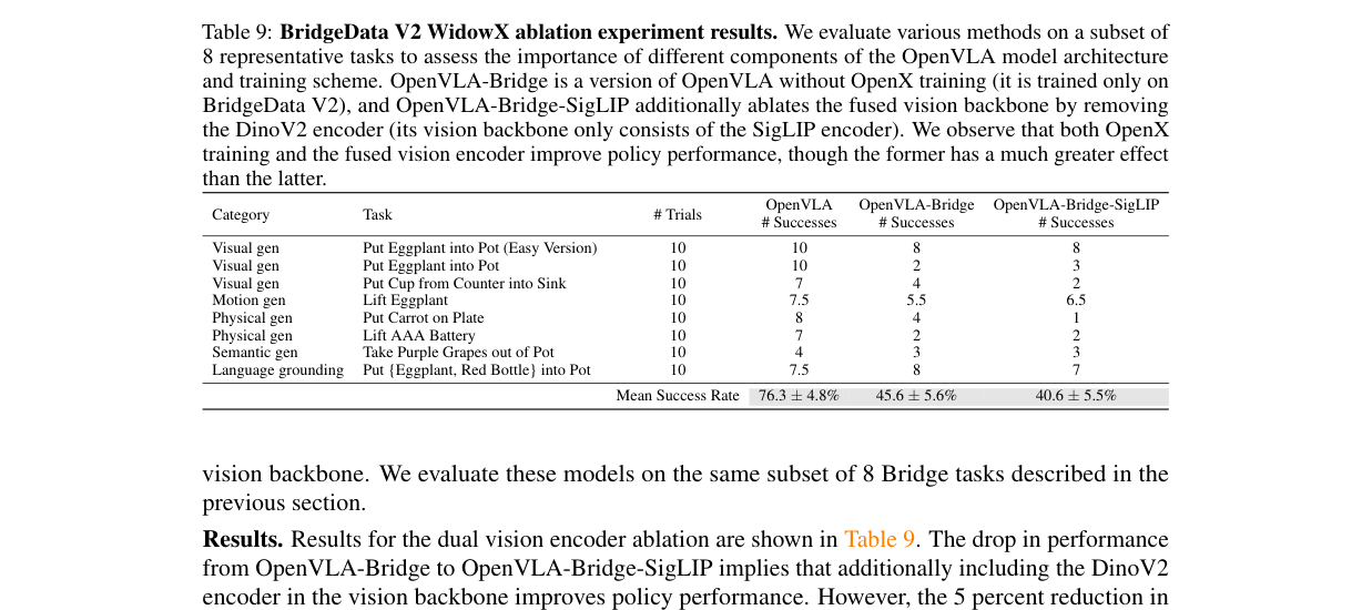 表4:BridgeData V2 详细评测结果