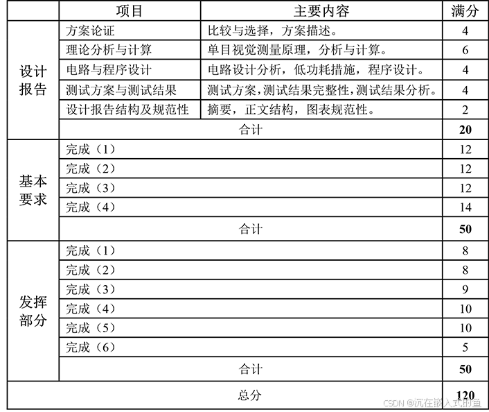 基于单目视觉的目标物测量装置(C题)--2025年全国大学生电子设计竞赛试题_2025电赛c题-CSDN博客