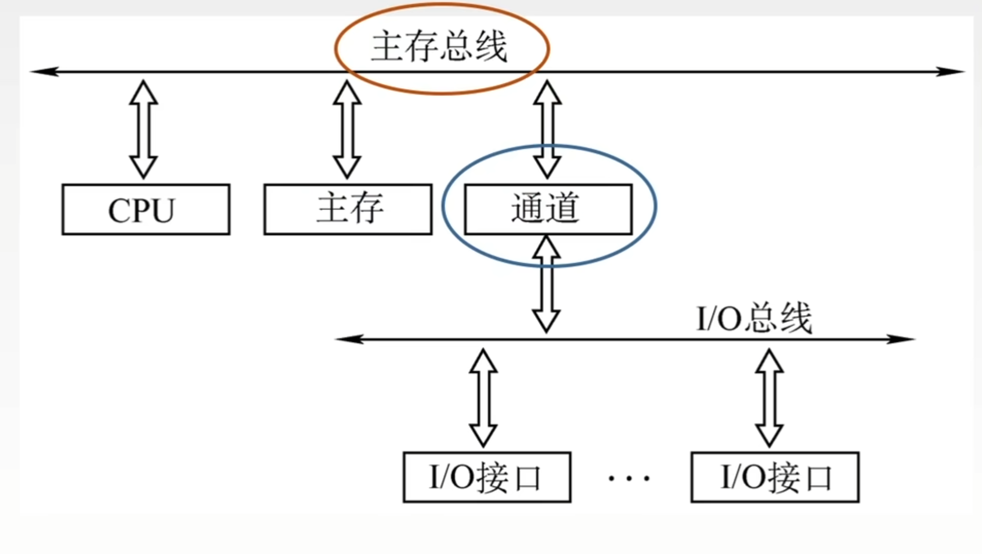 https://www.bilibili.com/video/BV1ps4y1d73V?t=1662.5&p=75