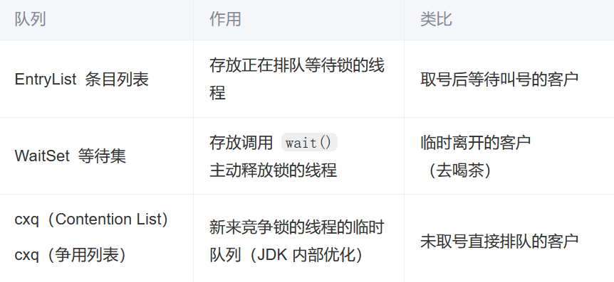 Java程序员廖志伟