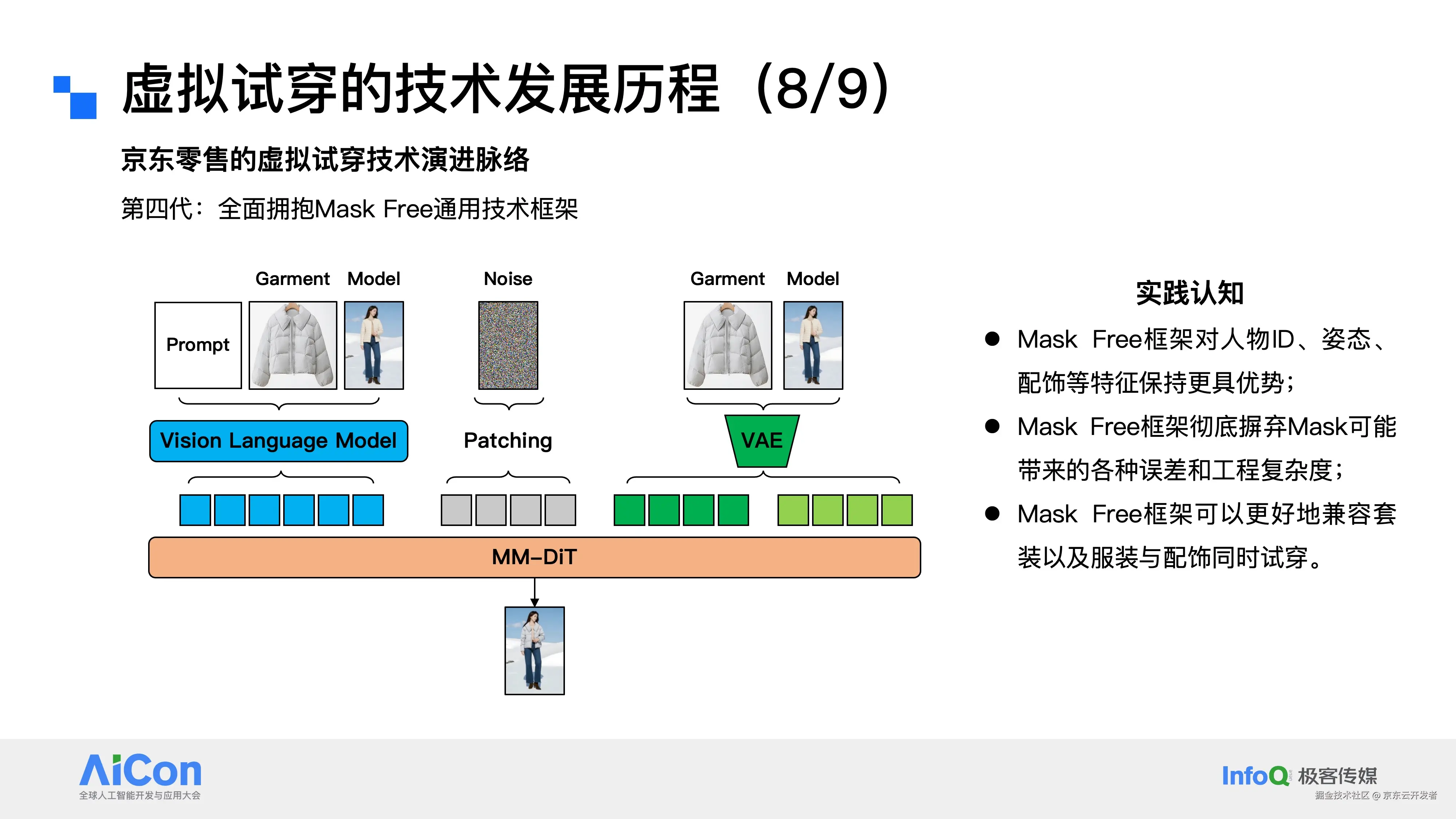 万字长文|迈向电商大模型时代,从虚拟试穿到电商AIGC