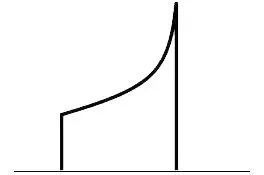 变压器饱和时的电流波形