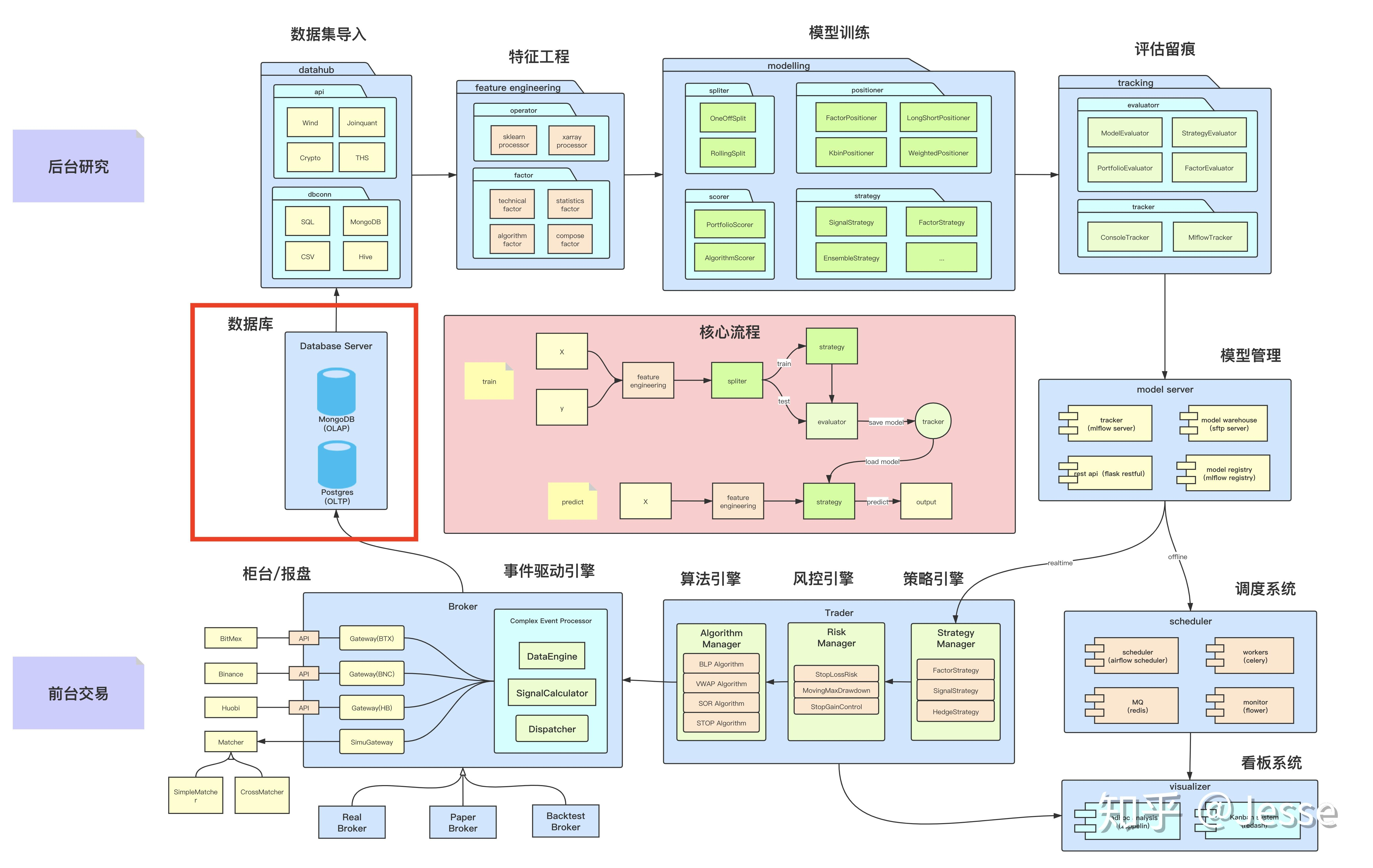 史上最全Quant资源整理_barra use3 handbook-CSDN博客