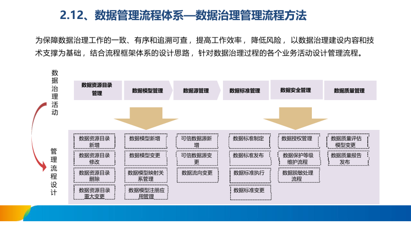 数据质量管控，数据质量管控方案