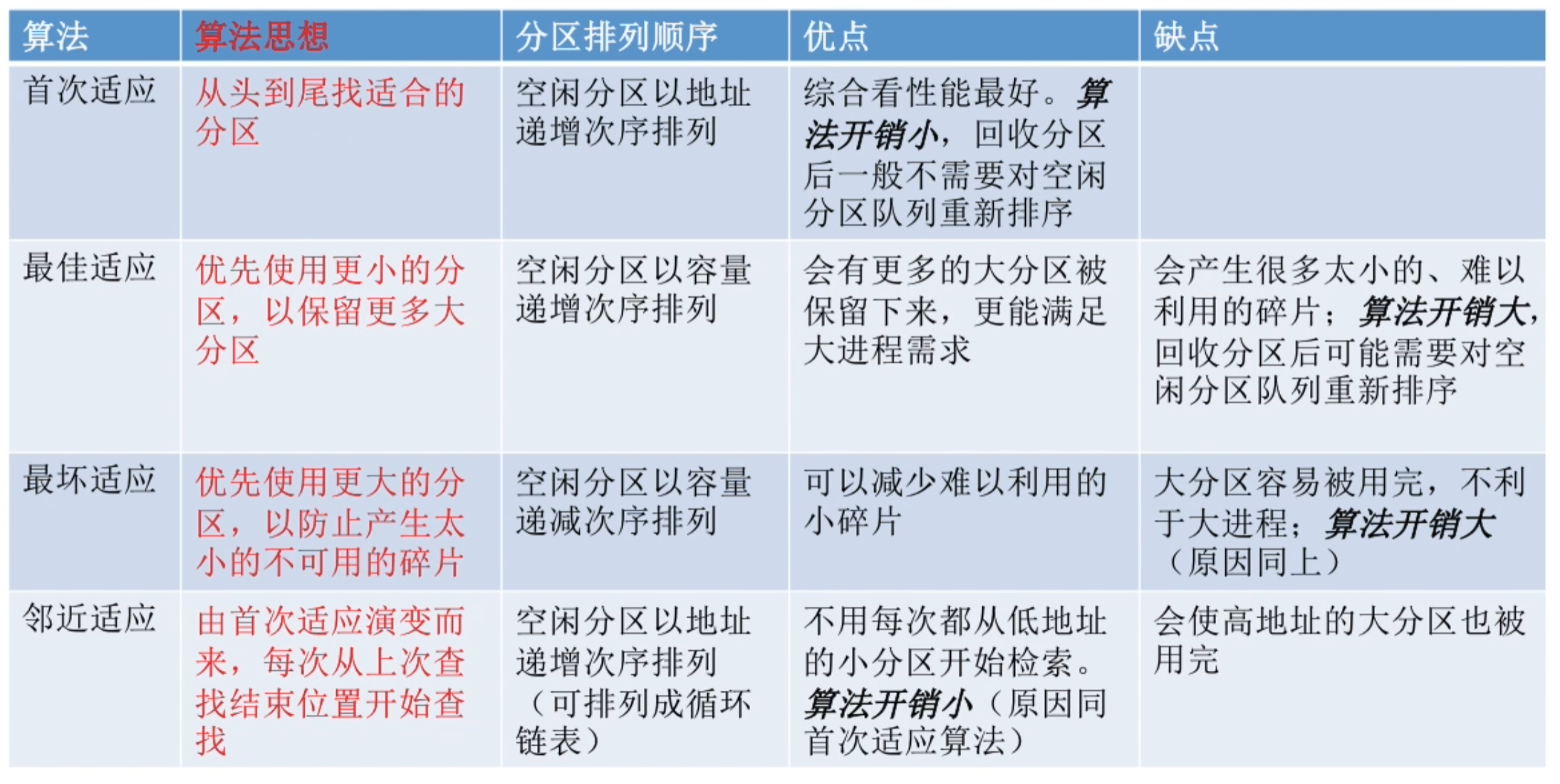 https://www.bilibili.com/video/BV1YE411D7nH?t=1.1&p=48