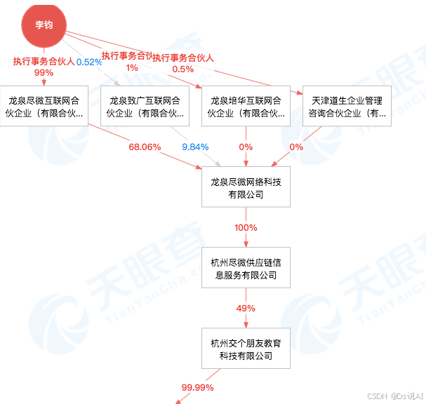 罗永浩入局TikTok电商！俞敏洪有对手了