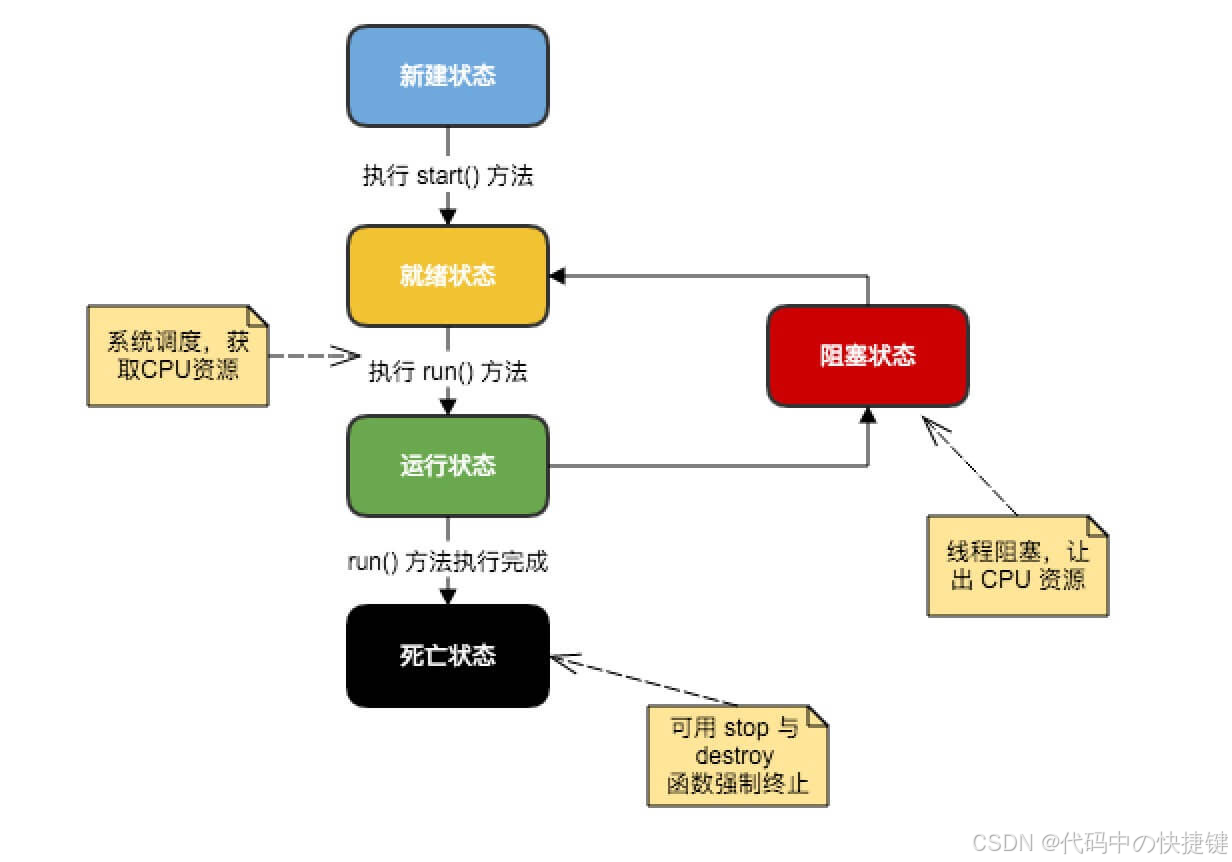 Java基础常见面试题总结（上）CSDN博客