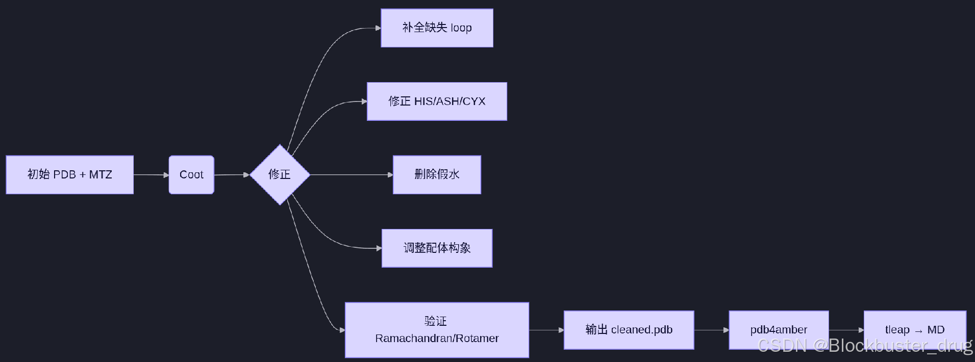Coot: 晶体学工具包的介绍、安装及使用_wincoot-CSDN博客