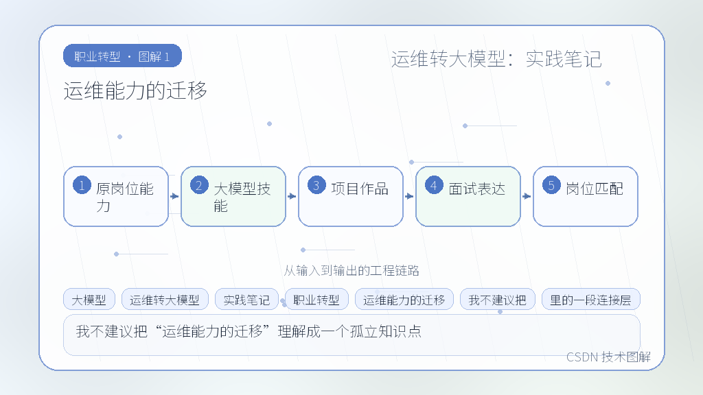 文章插图 1