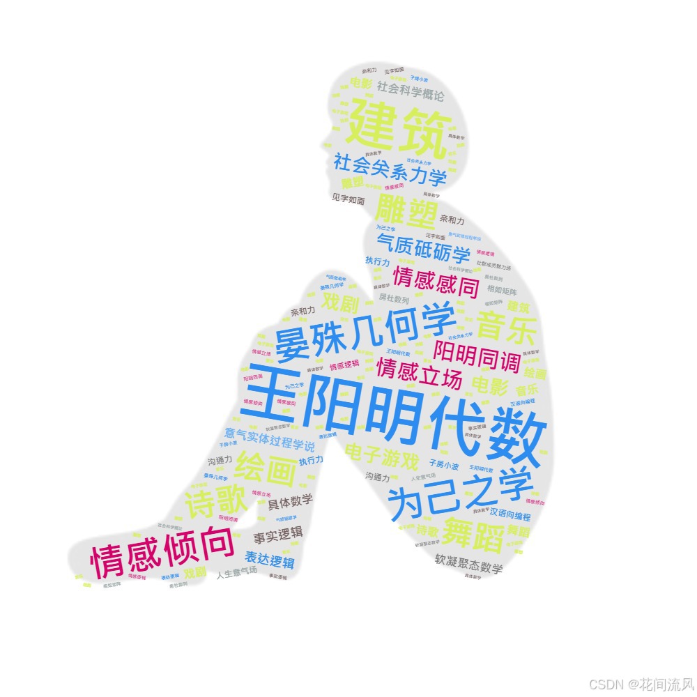 王阳明代数