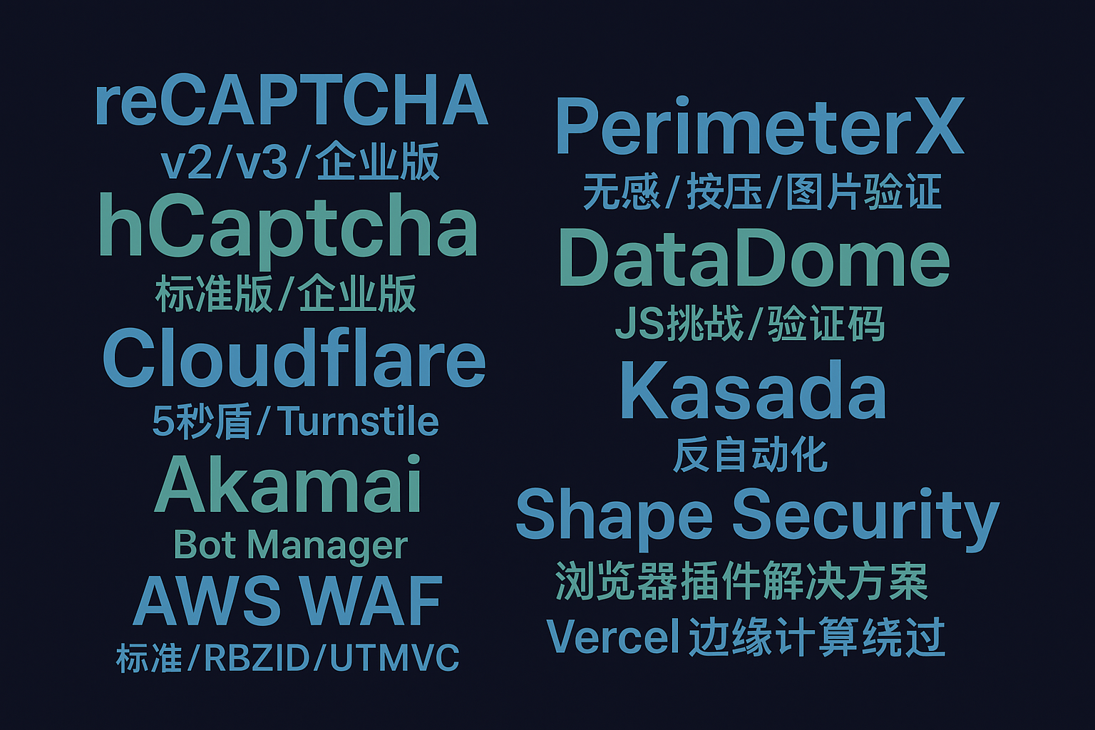 Cloudflare 5秒盾专业绕过 - WAF防护一站式解决方案