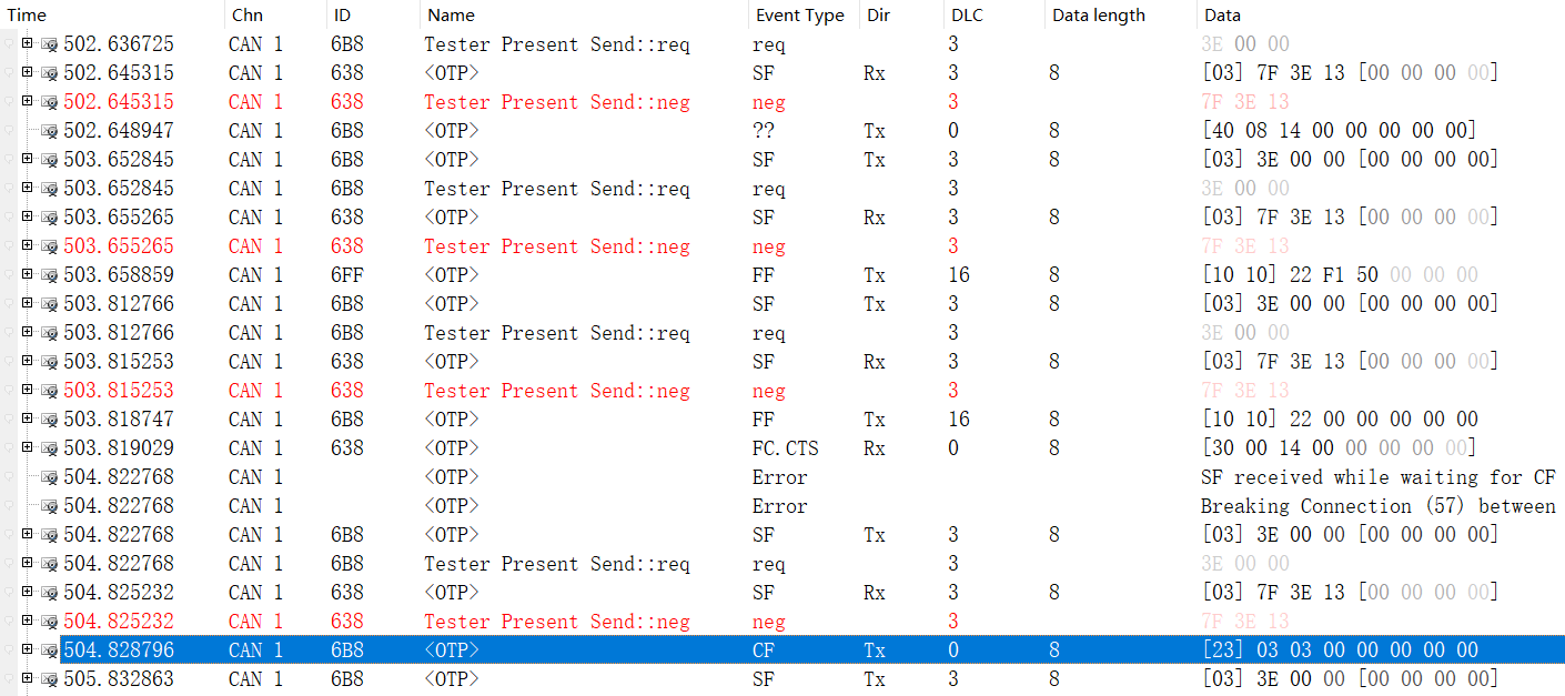 TP38_Unexpected_CF - Log