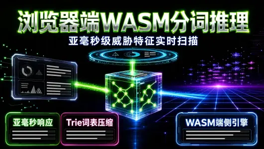 浏览器端轻量分词推理:在 WebAssembly 中嵌入小型词表与正则匹配封面图