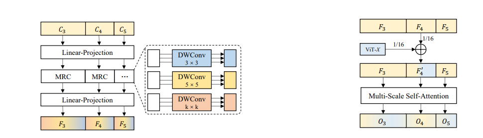 2 important modules