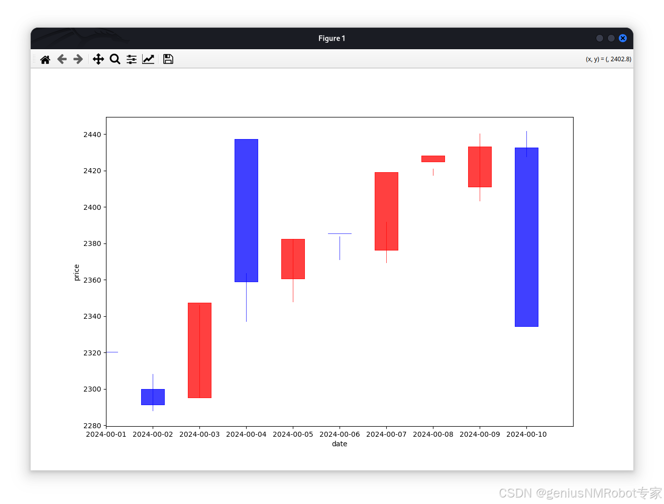 Python--matplotlib我的第二个k线图显示代码----股票测试数据-CSDN博客