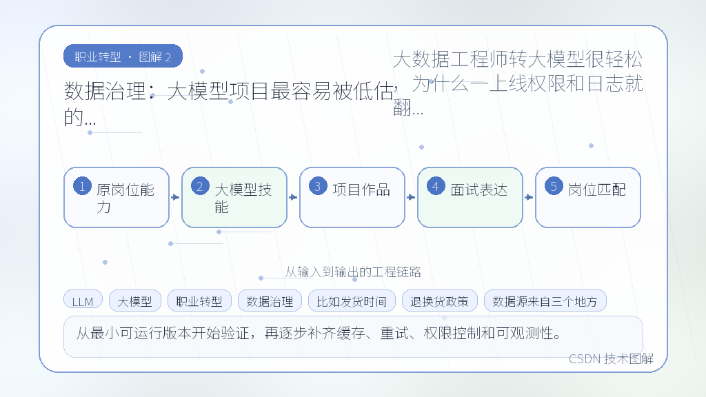 文章插图 2