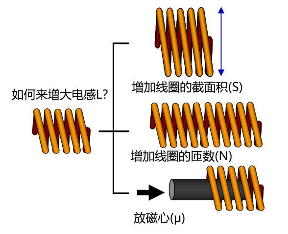 功率类电感器_电感l和什么相关-CSDN博客