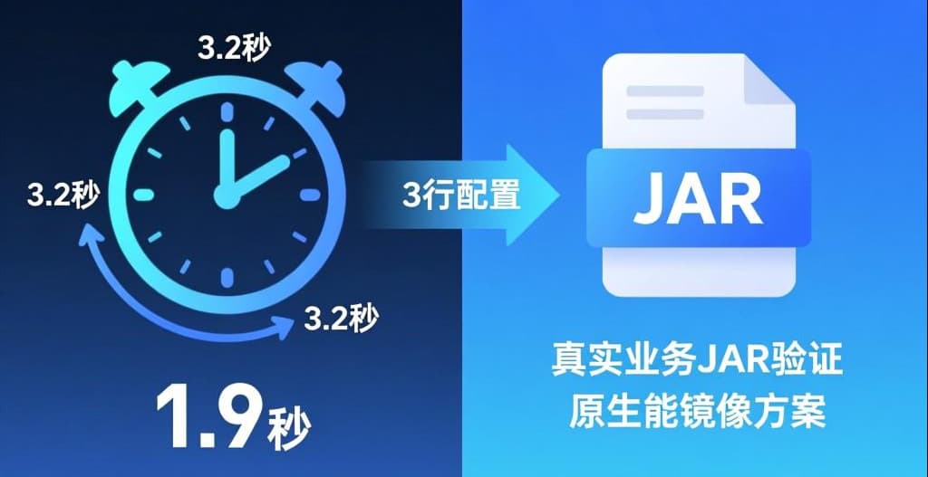 SpringBoot 3.2 启动性能对比:3 行配置即可从 3.2 s 降到 1.9 s,原生镜像方案再提速至毫秒级