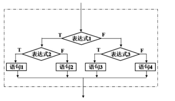 Linux分支结构_分支符号-CSDN博客