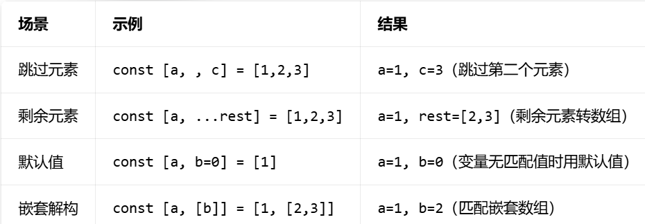 ES6基础知识_前端es6-CSDN博客