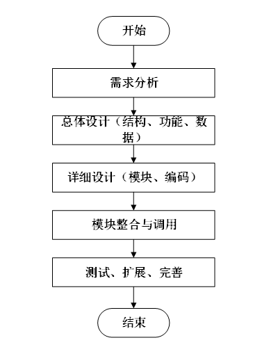 springboot实验室安全管理系统--附源码93930