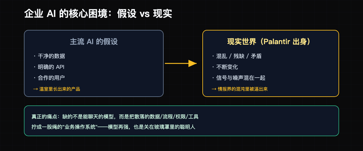 企业 AI 的核心困境：干净假设 vs 混沌现实