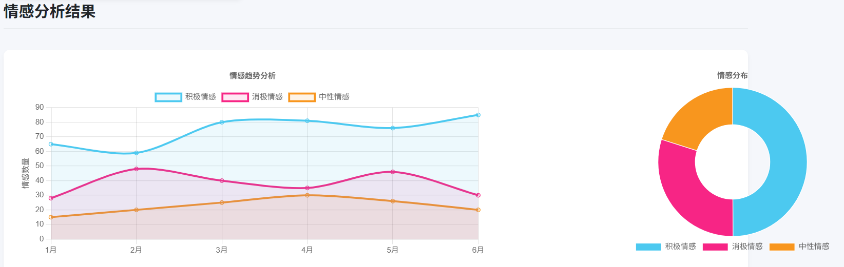 社交媒体数据情感分析系统设计与实现_面向动态网络新词——中文社交媒体情感分析系统研究-CSDN博客