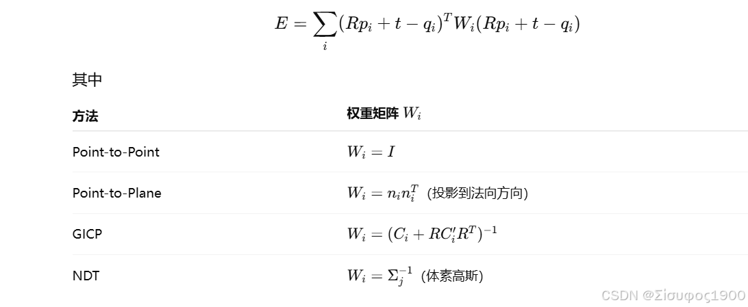 Tips Method Pcl PCL 中 Point-to-Point / Point-to-Plane / GICP / NDT 的区别与联系-CSDN博客