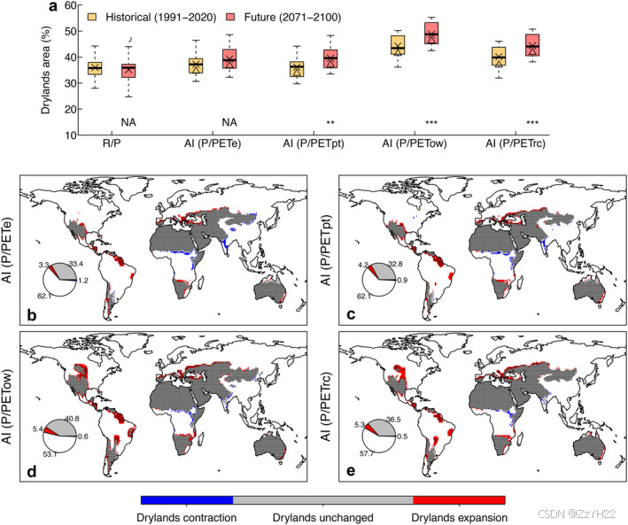 文献阅读 250303-Reconciling the Discrepancy in Projected Global Dryland ...