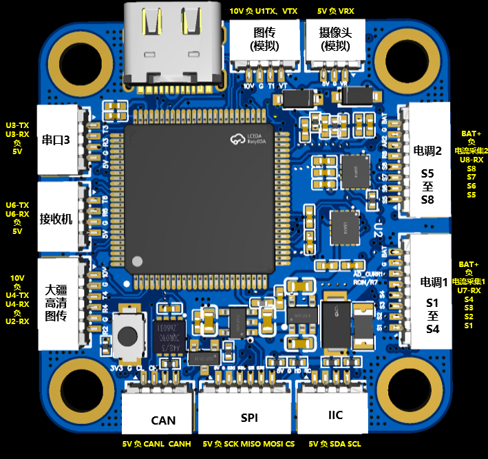 手搓STM32H743开源飞控系列教程---(一)飞控调研与方案设计_betaflight官网