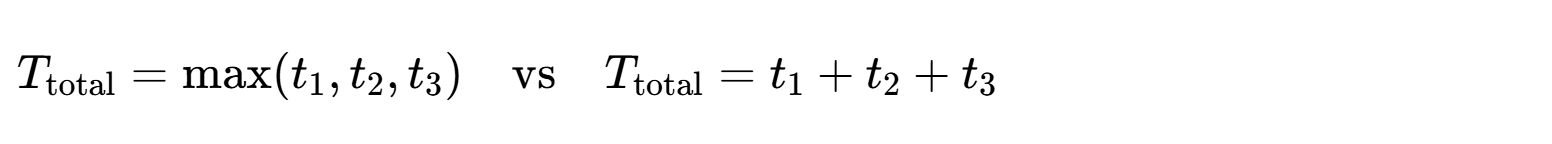 [ T_{total} = \max(t_1, t_2, t_3) \quad \text{vs} \quad T_{total} = t_1 + t_2 + t_3 ]