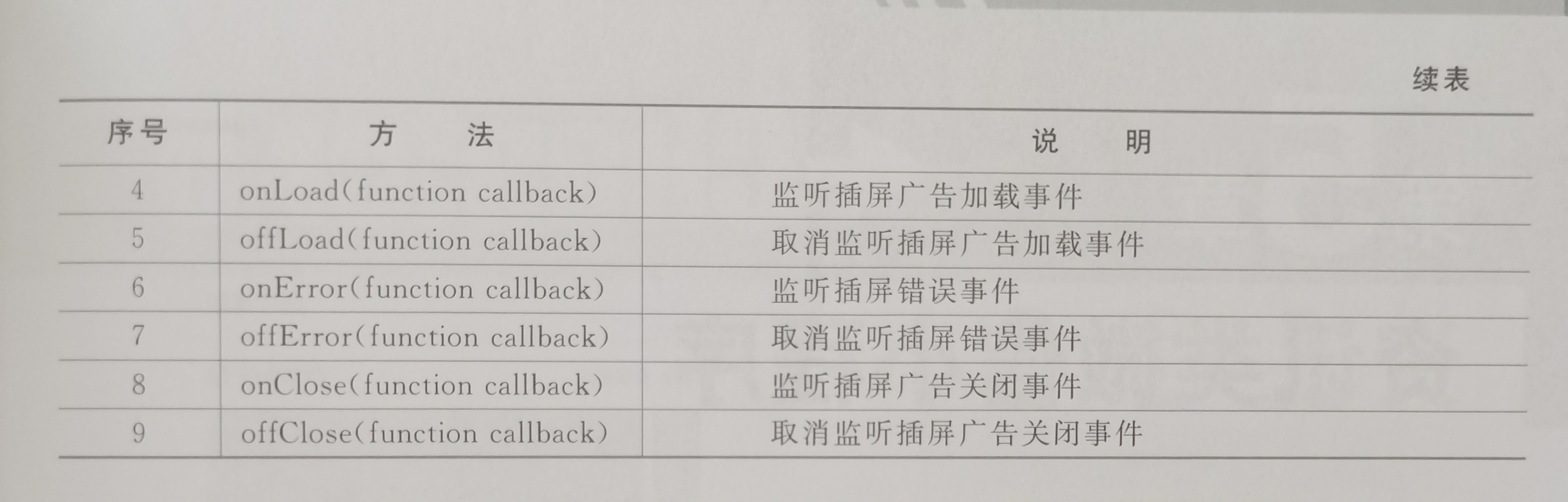微信小程序广告功能_微信小程序接入广告