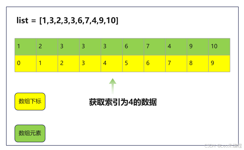 Python数据结构-数组_python数组-CSDN博客