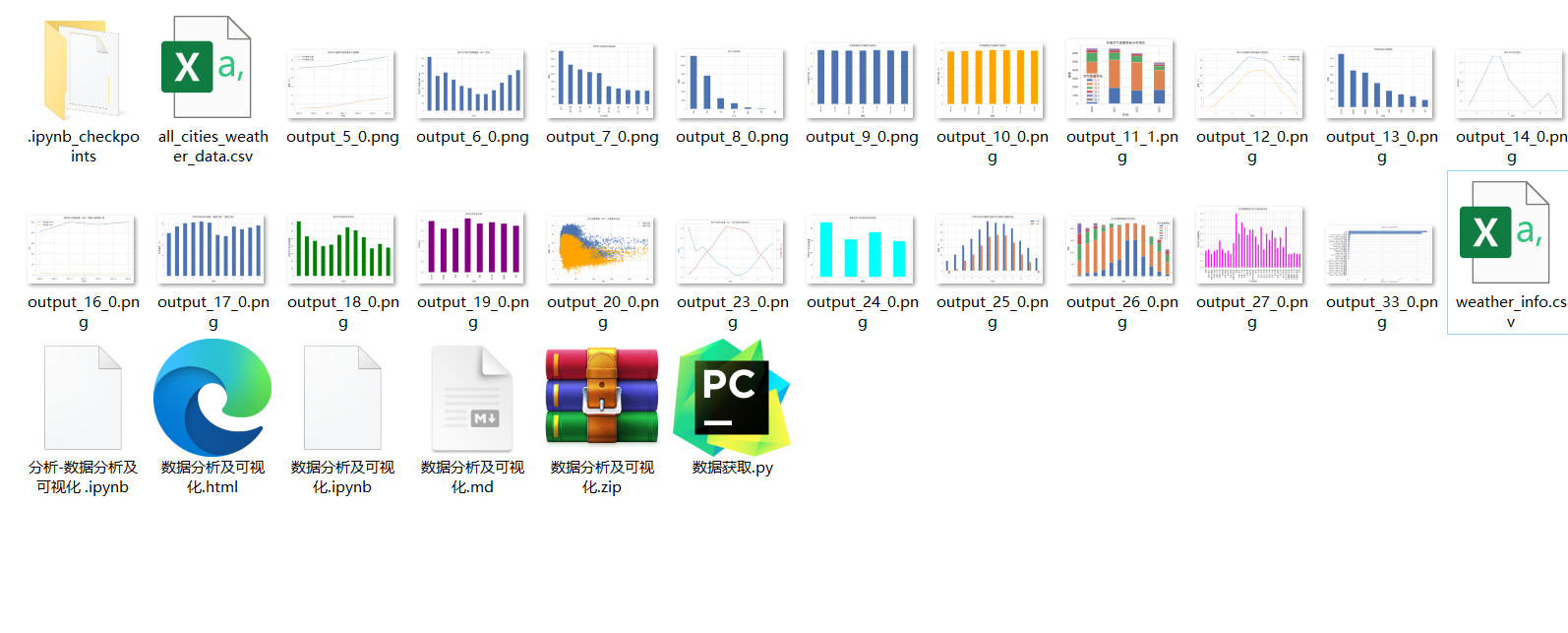 基于Python的河南省天气数据分析与空气质量预测研究【含数据抓取与数据库自动存储】