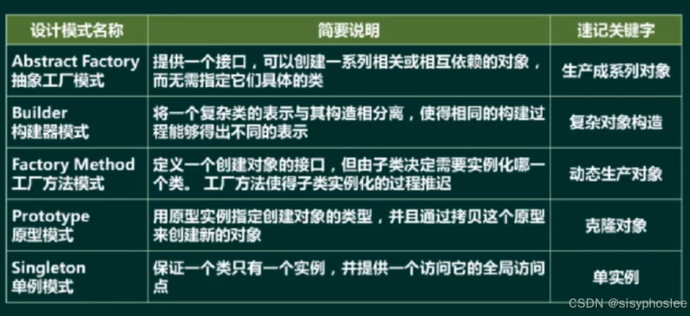 创建性模式