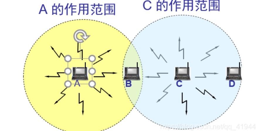 >![在这里插入图片描述](https://i-blog.csdnimg.cn/direct/1b28e7bfe26b4a1c815e2adb459f4889.pn