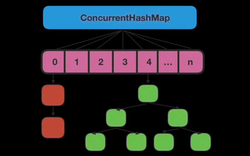 java面试分享-CSDN博客
