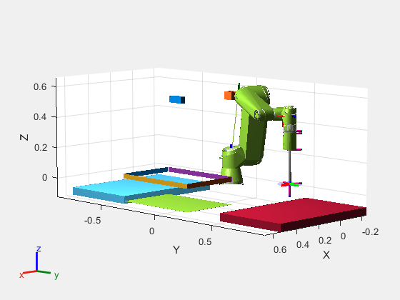 MATLAB - 机器人机械臂设计轨迹规划器