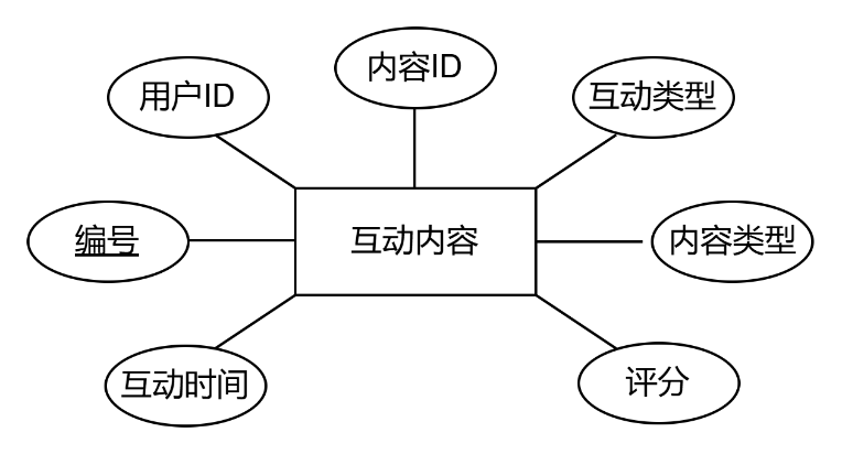 图34