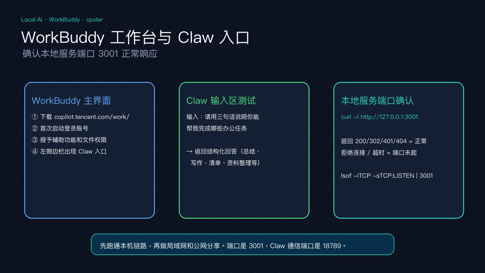 正文图1：WorkBuddy 首页、Claw 入口和本地工作台界面