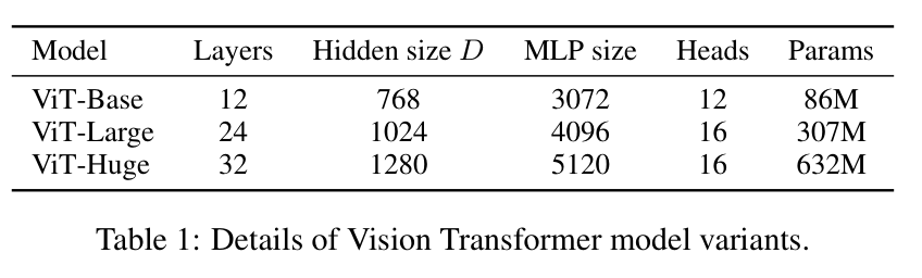 Vision Transformer (ViT) 论文深度解析_vit论文-CSDN博客