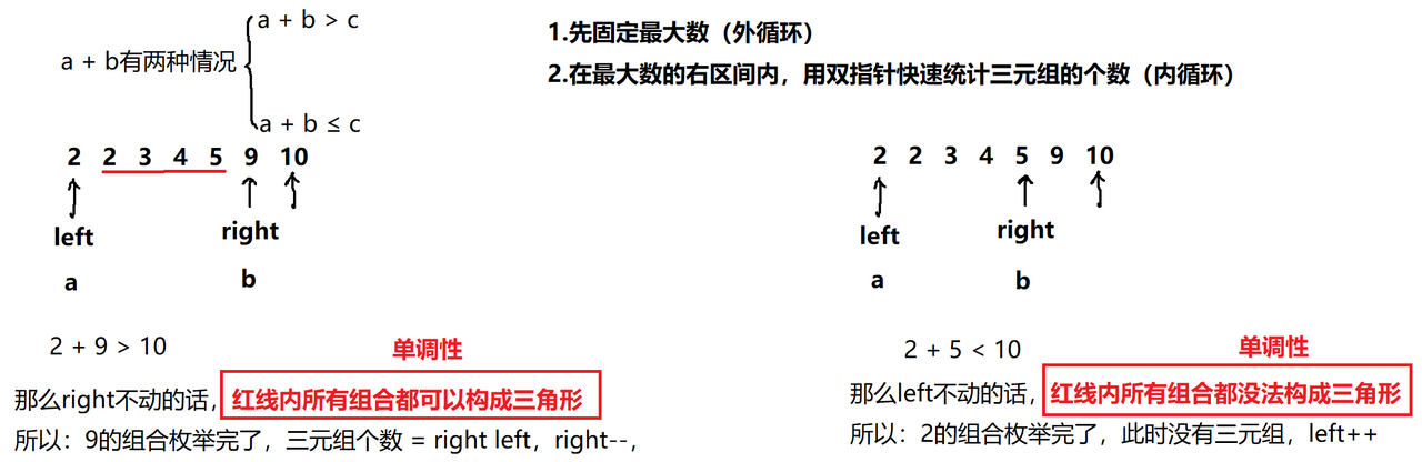 算法原理