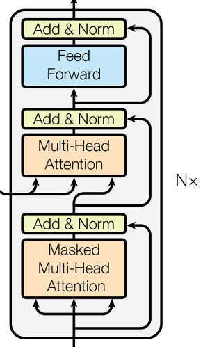 Decoder Block