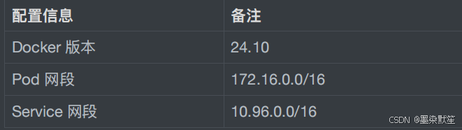 kubeadm方式安装k8s