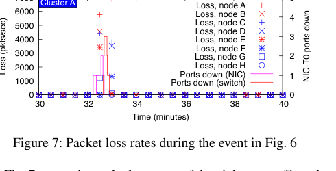 figure7_packet_loss_event_fig6