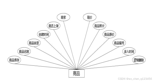 C:/Users/Administrator/Desktop/temp111\3.1\img\商品.jpg