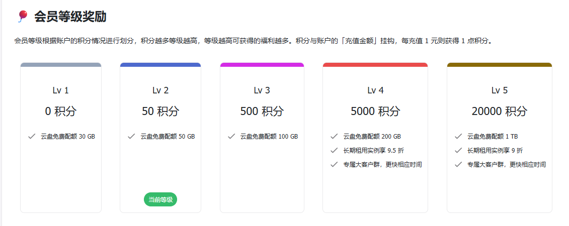 保姆级别Featurize使用教程（租用服务器，VSCode远程连接）