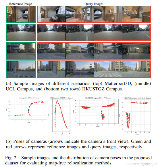 LiteVLoc: Map-Lite Visual Localization for Image Goal Navigation——用于图像 ...
