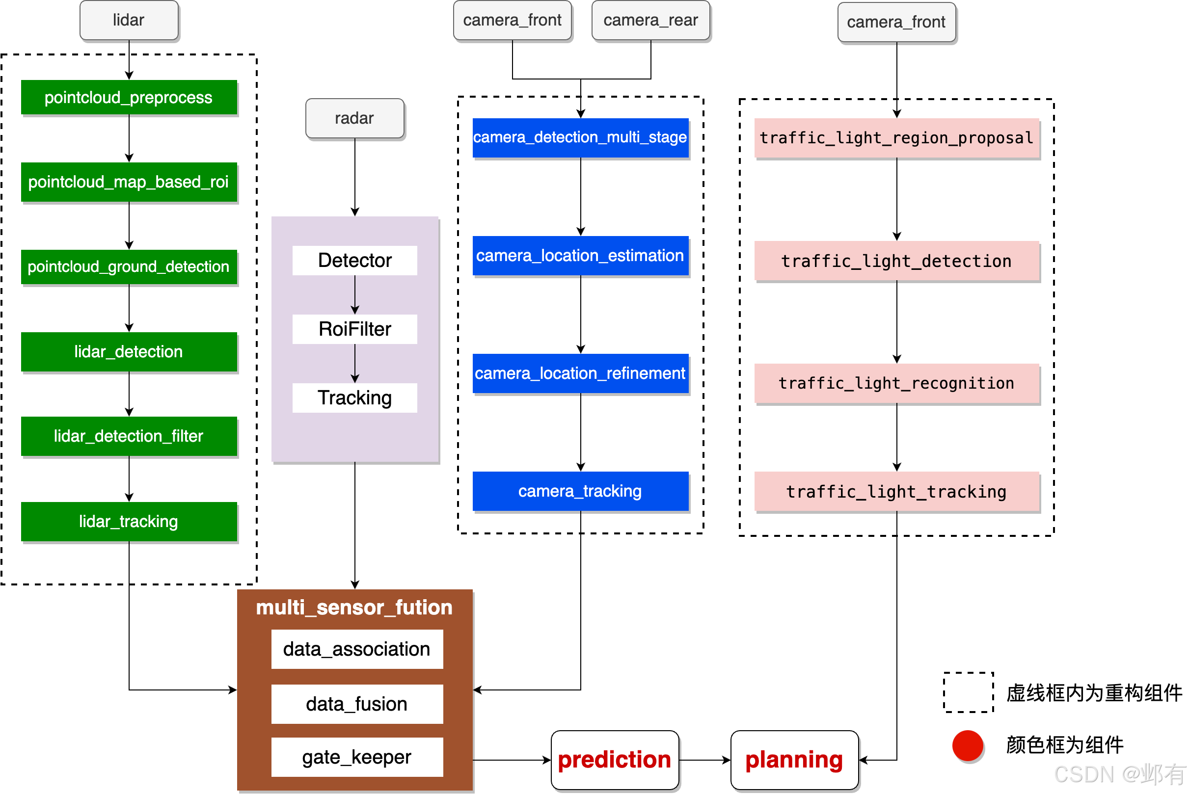 请添加图片描述